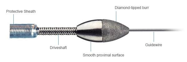 image_5.img.rotablator_burr_600x200