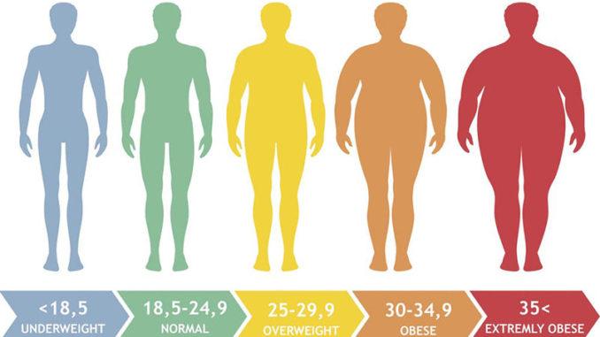 obesity-title-image-678x381